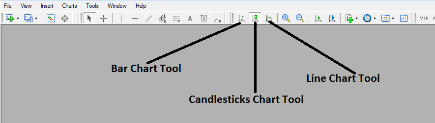 Japanese Candlesticks Patterns in Gold Trading - 3 types of Charts Used in XAUUSD Trading