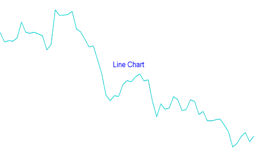 Japanese Gold Trading Candlesticks Patterns - 3 Types of Gold Trading Charts Used in XAUUSD Trading