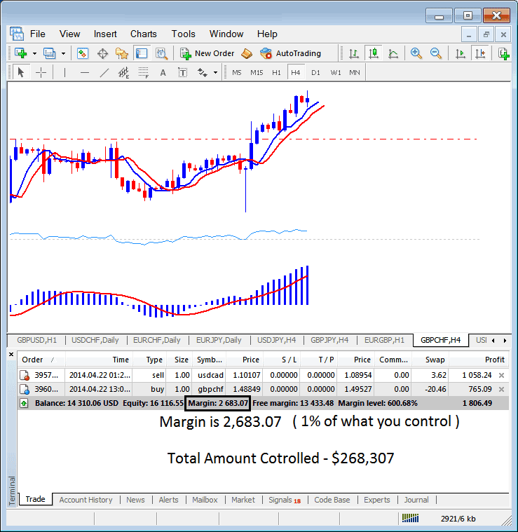 How to Calculate Leverage and Margin in Gold Trading