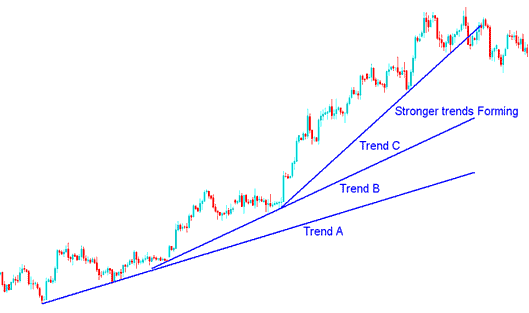 Momentum Gold Trading Trends - Trading Parabolic XAUUSD Trading Trends