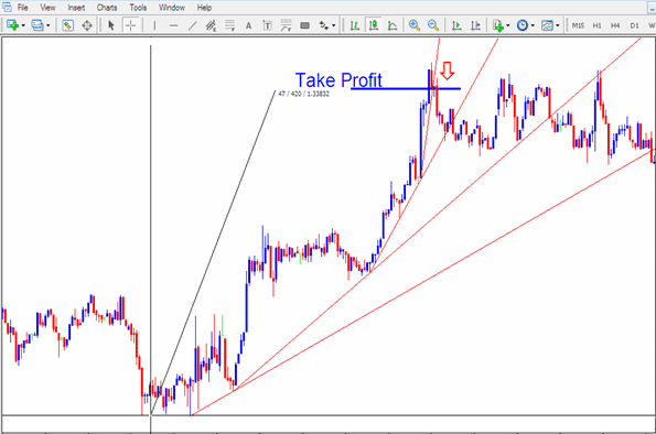 Momentum XAUUSD Trading Market Trends - Gold Trading Parabolic Price Trends