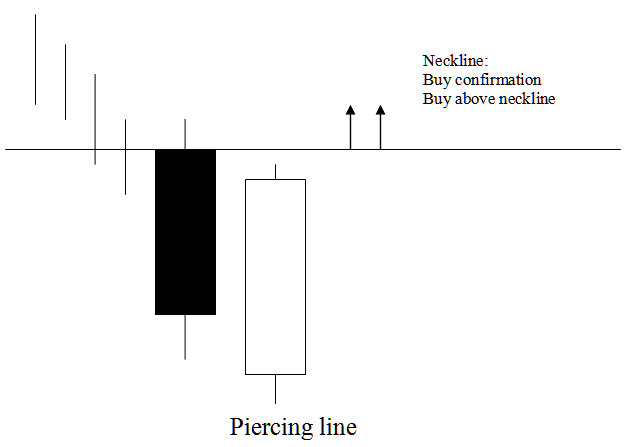 Piercing Line XAUUSD Candlestick Pattern and Dark Cloud Cover XAUUSD Candlestick Pattern - XAUUSD Trading Candlestick Patterns