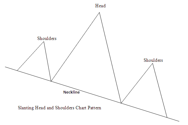 Reversal Gold Trading Chart Patterns - Head and Shoulders XAUUSD Reversal Chart Pattern and Reverse Head and Shoulders XAUUSD Reversal Chart Pattern