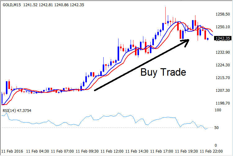 Types of XAUUSD Traders - Scalpers, Day Traders and Swing Traders