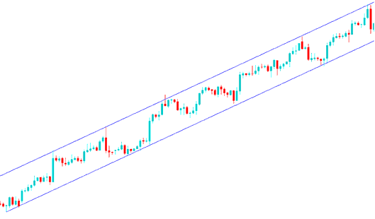How to Draw Upward Gold Trading Trend Lines and Upward Gold Trading Channels on XAUUSD Charts