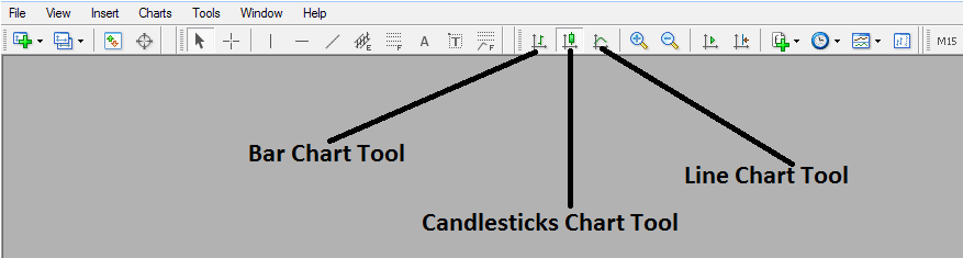 Japanese Candle Patterns How to Use Japanese Candles in Gold - Understanding Candlestick in Gold