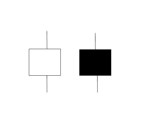 Doji XAU Candlestick Patterns for Day Trading PDF