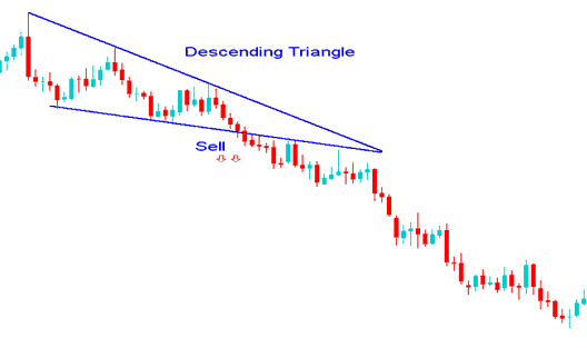 Descending Triangle Continuation Gold Chart Setup Trading - Continuation Chart Patterns: Ascending Triangle Continuation Chart Trading Setup and Descending Triangle Continuation Chart Patterns