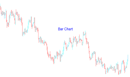 Bar Gold Charts in Gold