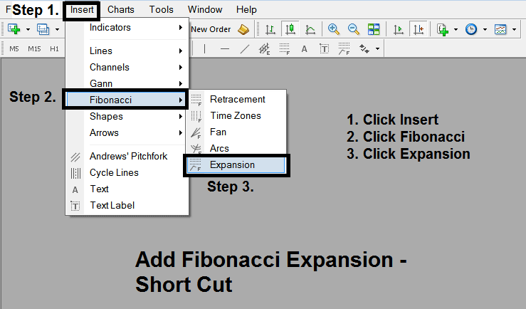 Short Cut of How to Add Fibonacci Expansion Levels Tool on MT4 - Drawing Fibonacci Expansion on XAUUSD Trading MT4 Charts in MT4