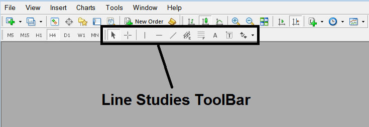 Line Studies Toolbar on MetaTrader 4 - Drawing Fibonacci Expansion Levels on XAUUSD Trading MetaTrader 4 Charts in MT4