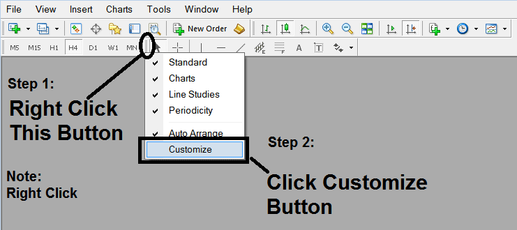 Customize Line Studies Toolbar on MetaTrader 4 - Drawing Fibonacci Expansion on XAUUSD Trading MetaTrader 4 Charts in MT4