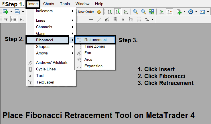 MetaTrader 4 Line Studies Tools - How to Draw Fibonacci Retracement Levels in MT4 - Fibonacci Retracement Levels Indicator