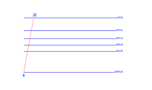 MT4 Line Studies Tool Bar - How to Draw Fibonacci Retracement Levels on MetaTrader 4 - Fibonacci Retracement Indicator