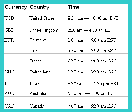 Different Types of News Analysis - Gold Forex News Strategy - Forex News Strategy