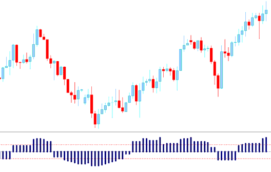 Aroon Oscillator Technical XAUUSD Indicator - Aroon Oscillator XAUUSD Indicator Analysis on XAUUSD Charts - Aroon Oscillator XAUUSD Technical Indicator Explained