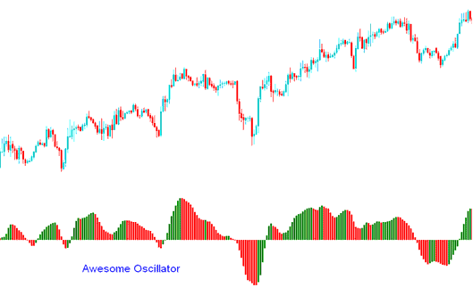 Awesome Oscillator Technical XAUUSD Indicator - Awesome Oscillator XAU/USD Technical Indicator Technical Analysis