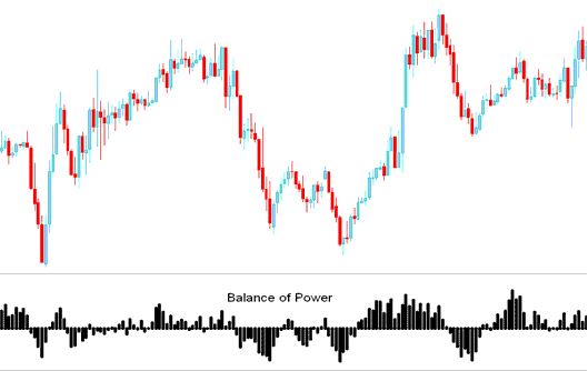 Balance of Power XAU USD Technical Indicator, BOP Balance of Power XAU USD Technical Indicator