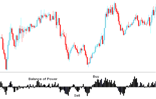 Balance of Power crosses below zero sell XAU/USD signal - Balance of Power Gold Indicator, BOP Balance of Power Gold Indicator - Balance of Power Technical Gold Indicator