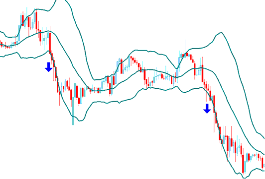 XAUUSD Trend Continuation Signal - Bollinger Bands XAU USD Indicator Analysis in XAU USD Trading