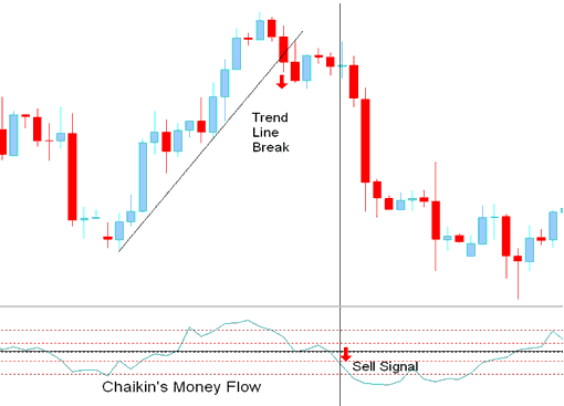 xauusd trend line break sell xauusd signal - Chaikins Money Flow XAU/USD Technical Indicator Analysis on XAU/USD Trading Charts