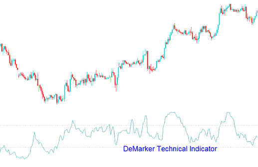 DeMarker Technical XAUUSD Indicator - Demarker XAUUSD Technical Indicator Analysis on XAUUSD Charts - DeMarker XAUUSD Indicator Explained with Examples