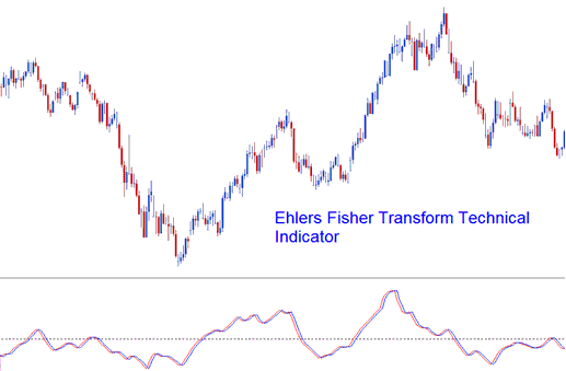 Ehler Fisher Transform Technical XAUUSD Indicator - Ehler Fisher Transform XAUUSD Indicator Technical Analysis - Ehler Fisher Transform XAUUSD Indicator