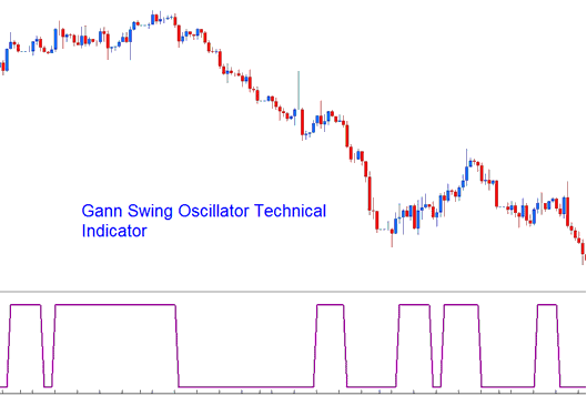 Gann Swing Oscillator Technical XAUUSD Indicator - Gann Swing Oscillator XAU USD Indicator