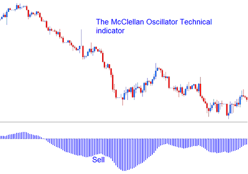 McClellan Oscillator Technical indicator - McClellan Oscillator XAUUSD Trading Indicator Analysis in XAUUSD Trading - McClellan Oscillator XAUUSD Technical Indicators