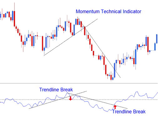 Momentum Technical Gold Indicator - Momentum Gold Technical Indicator Analysis in Gold - Momentum Gold Trading Indicator Analysis