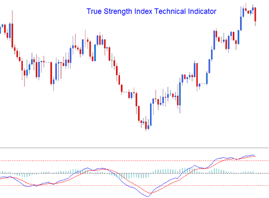 XAUUSD Trend Strength Indicator - TSI Gold Indicator Technical Analysis - TSI XAU/USD Indicator - Gold MT4 Indicator TSI Gold Indicator