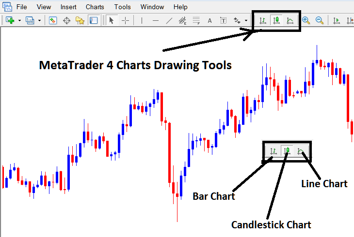Line Chart - XAU/USD Candlesticks Trading Charts, Line XAU/USD Trading Charts and Bar XAU/USD Trading Charts XAU/USD Trading Chart Types