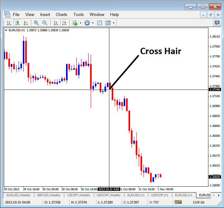 MT4 Cross Hair Pointer on XAUUSD Trading MT4 Charts - MT4 Gold Software Tutorial