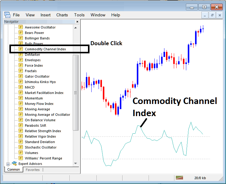 Place CCI XAU USD Technical Indicator on XAU/USD Trading Chart - CCI XAUUSD Indicator MetaTrader 4 Indicator Technical Analysis