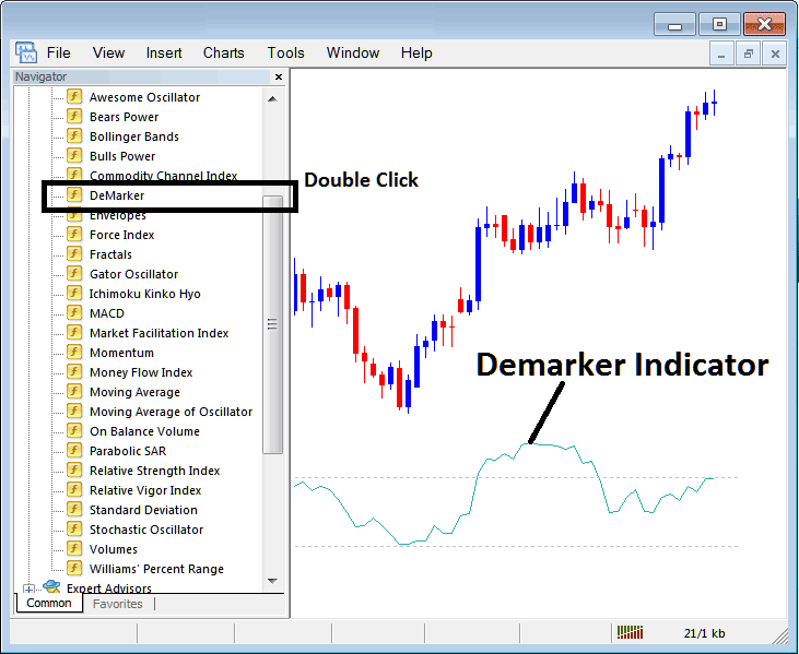 Place Demarker Gold Indicator on Gold Chart on MT4 - How Do I Place Demarker Gold Indicator on Gold Chart in MT4? - MT4 Demarker XAU Indicator Technical for XAU