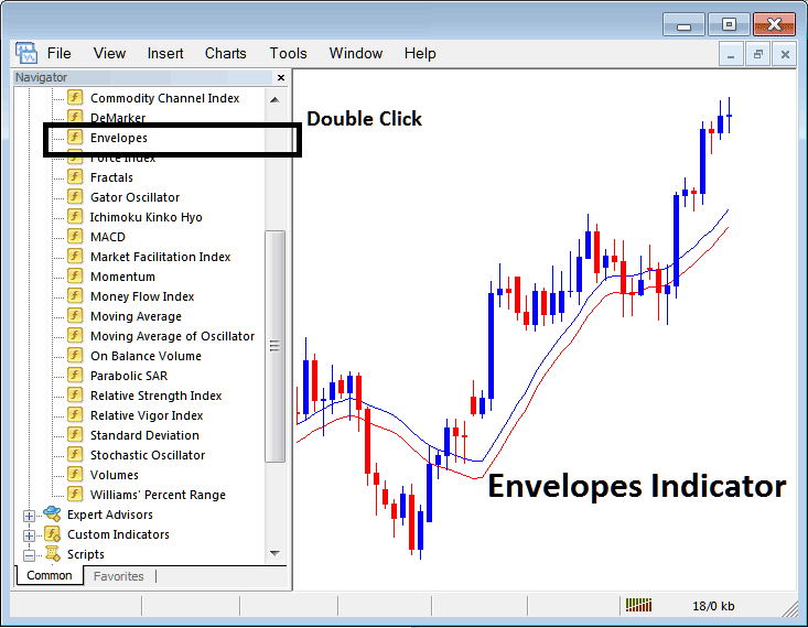 Place Moving Average Envelopes Indicator on Gold Chart on MT4