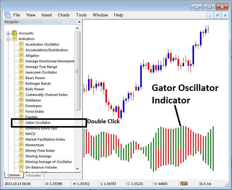 Place Gator Oscillator Indicator Gold Chart on MetaTrader 4 - How to Place Gator Gold Indicator on MetaTrader 4 - Learn How Do I Use Gold Trading Gator Indicator?