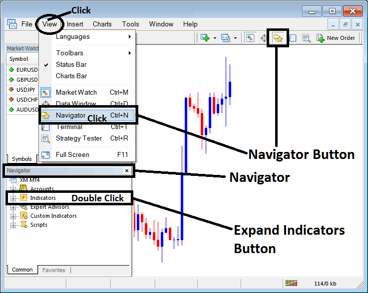 How to Place Average Directional Movement Index, ADX Gold Indicator on MT4 Gold Charts