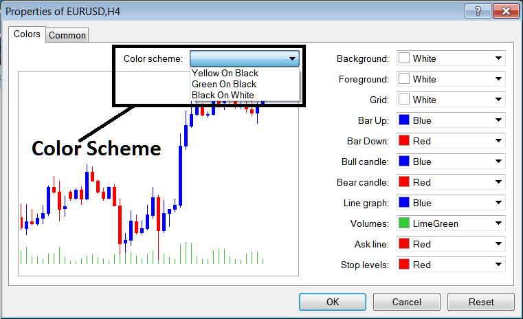 Color Scheme Properties of Charts on the MT4 Platform - Gold Chart Properties on Gold Charts Menu on MT4 - Gold Trading MT4 Chart Properties on Gold Charts Menu Trading in MT4