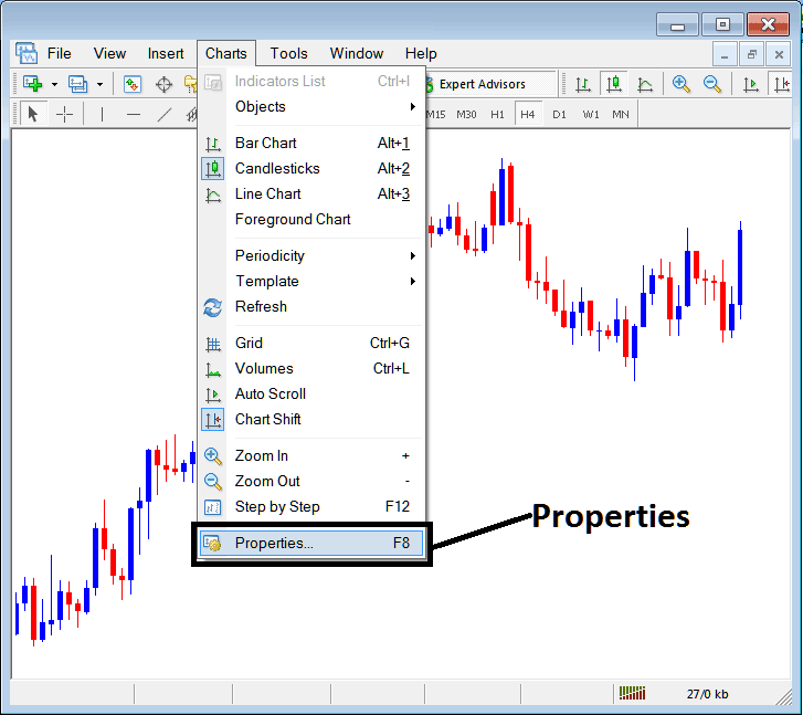 Chart Properties on Gold Charts Menu in MT4 - XAU/USD Trading Chart Properties on XAU/USD Trading Charts Menu on MT4