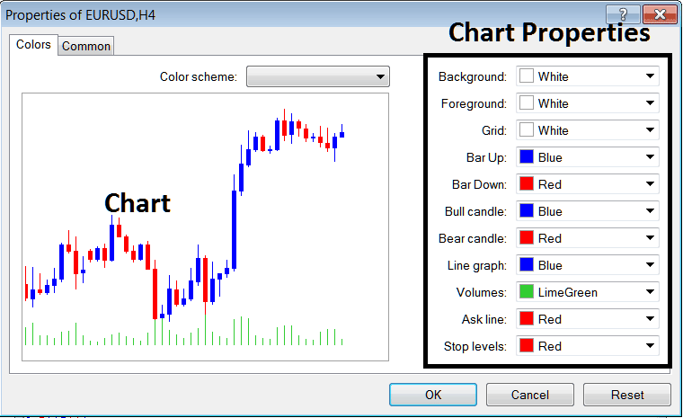 Chart Properties on Gold Chart in MetaTrader 4 - XAU USD Chart Properties on XAU USD Charts Menu in MetaTrader 4 - XAUUSD Trading MetaTrader 4 Chart Properties on XAUUSD Charts Menu Trading in MT4