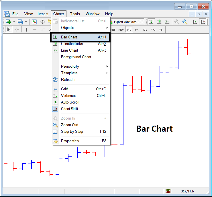 Bar Gold Chart on Chart Menu in MetaTrader 4 - Bar XAUUSD Chart on XAUUSD Charts Menu on MT4 - XAUUSD Trading MetaTrader 4 Bar XAUUSD Chart on XAUUSD Charts Menu
