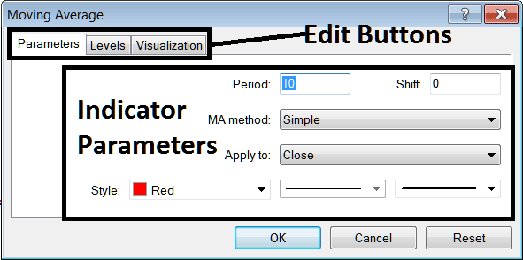 Edit Indicator Properties for MetaTrader 4 Gold Chart Indicators - Best Technical Gold Indicators for Gold - How to Add Indicators to MT4 - MetaTrader 4 Gold Chart Indicators Explained