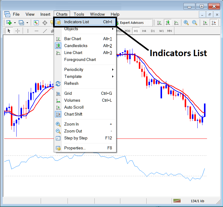 Indicators List on Gold Charts Toolbar on MetaTrader 4 - How Do I Add Indicators to MetaTrader 4?