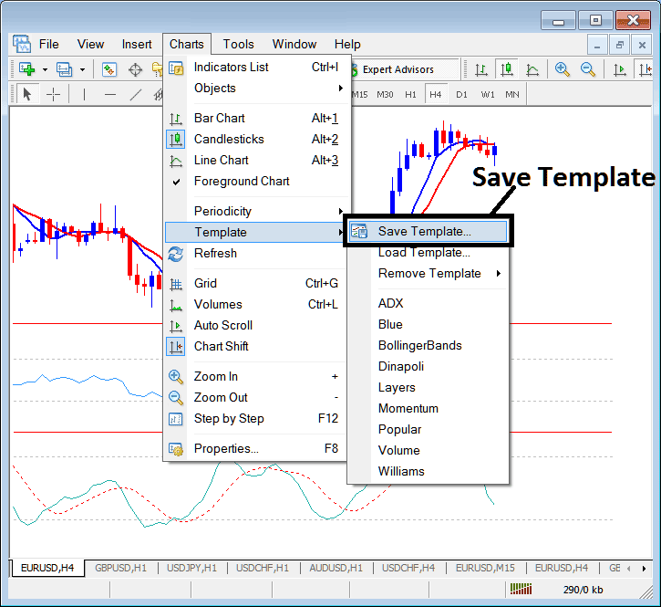 How to Save a Template of a XAUUSD System on MetaTrader 4