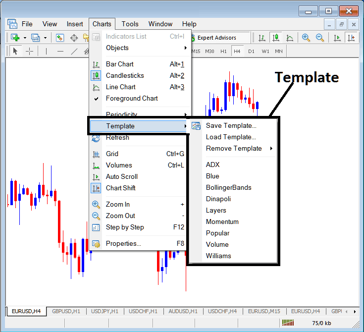 XAUUSD Templates on Charts Menu in the MetaTrader 4 XAUUSD Software - Trading on MT4 Download Chart Templates