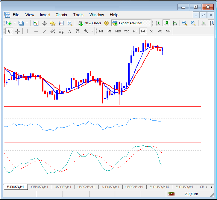 Save a xauusd System as a MT4 Gold Chart Template on MT4 - Gold Templates on Charts Menu in the MT4 Platform