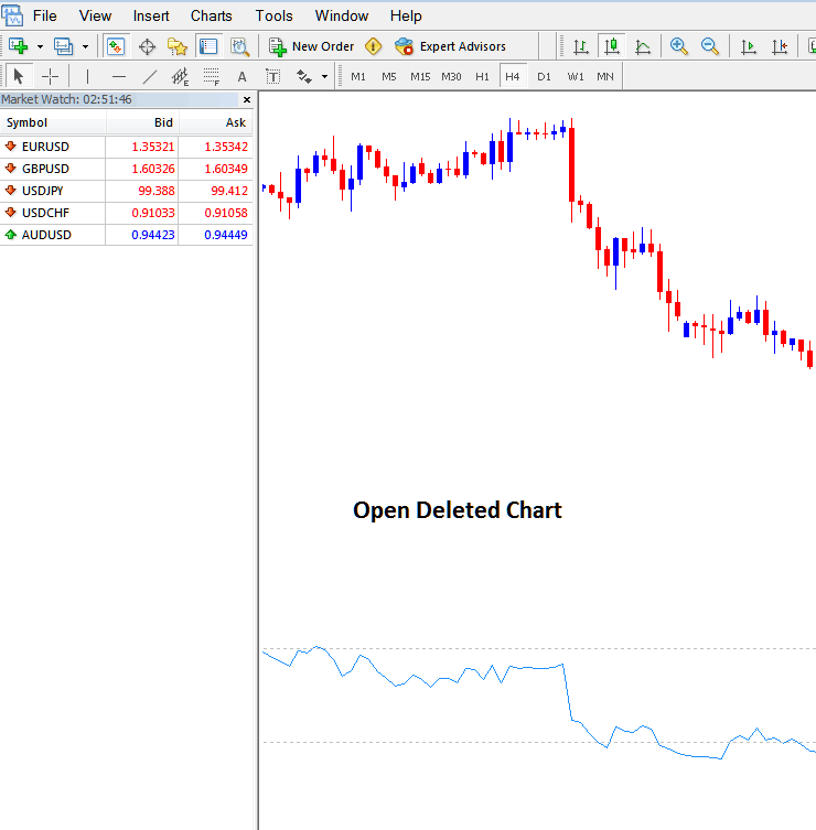 Open Deleted XAUUSD Chart on MT4 XAUUSD Software Platform - Opening a Deleted Gold Chart in MT4 - Metaquotes Software MT4 Opening Gold Trading MT4 Open Gold Charts
