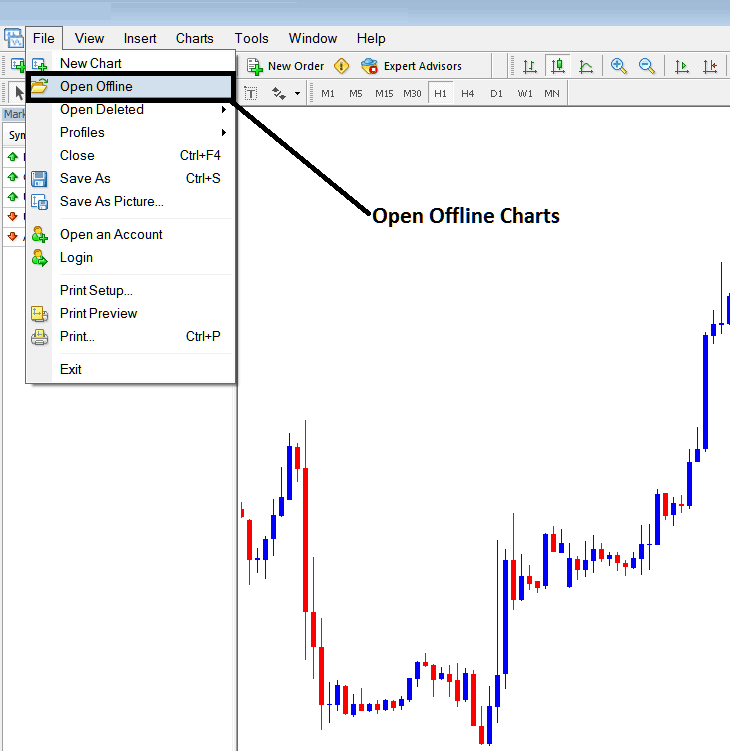 Opening an Offline Chart on MetaTrader 4 - How to Open an Offline XAUUSD Trading Chart in MT4