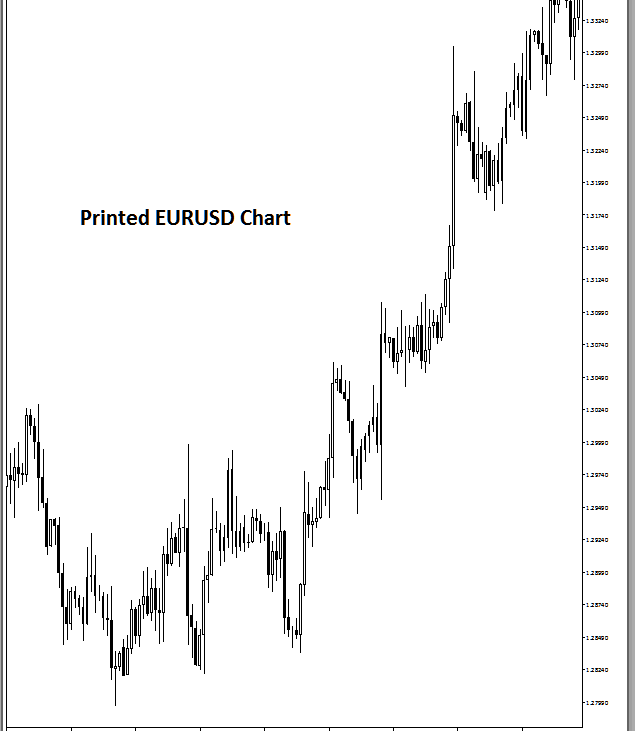 Print Setup on MT4 and Printing XAUUSD Charts on MetaTrader 4